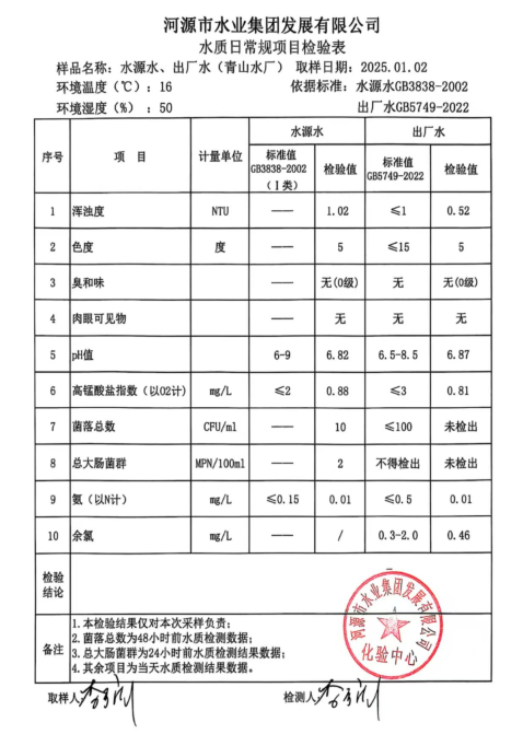 2024年1月2日水質(zhì)檢驗報告.png