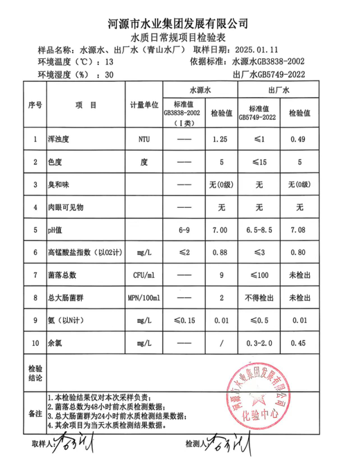 2025年1月11日水質(zhì)檢驗(yàn)報(bào)告.jpg