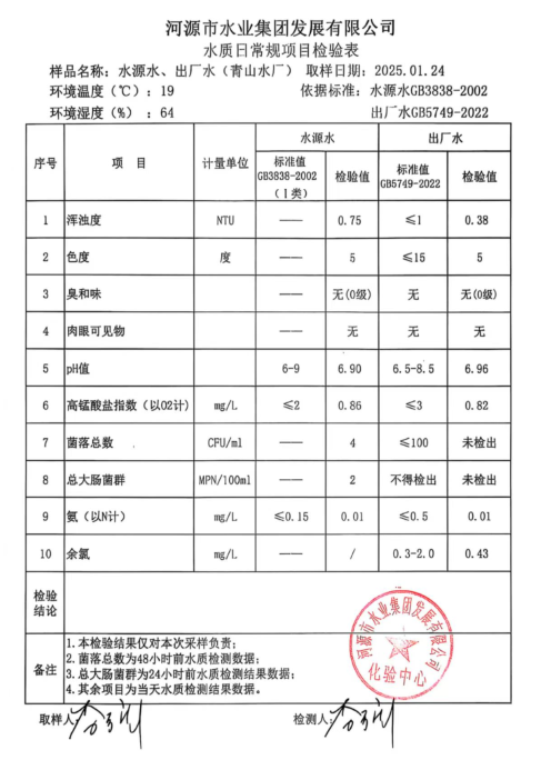 2025年1月24日水質檢驗報告.png