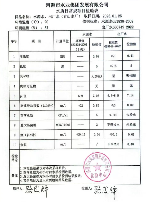 2025年1月25日水質(zhì)檢驗(yàn)報(bào)告.png