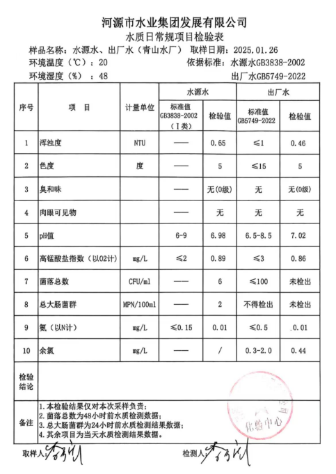 2025年1月26日水質(zhì)檢驗(yàn)報(bào)告.png