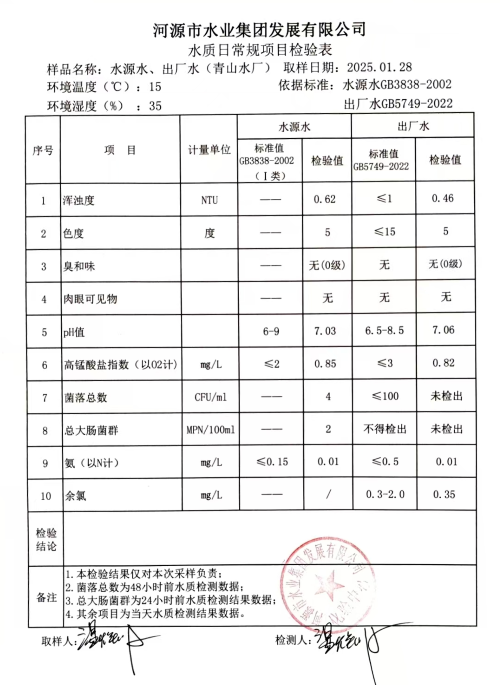 2025年1月28日水質(zhì)檢驗(yàn)報(bào)告.png